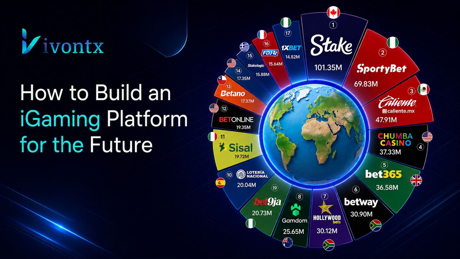 Global Gaming Leaders: What the World's Largest Online Gambling Websites Reveal About the Future of iGaming